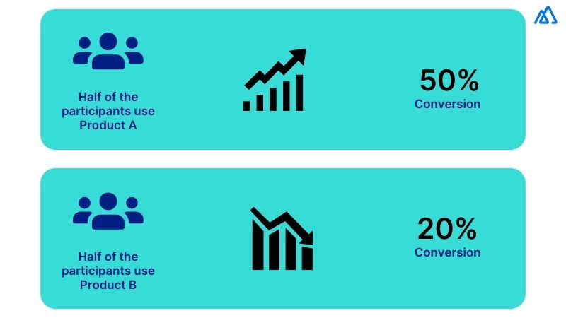 A/B Testing