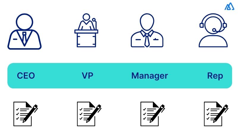 Buyer Persona