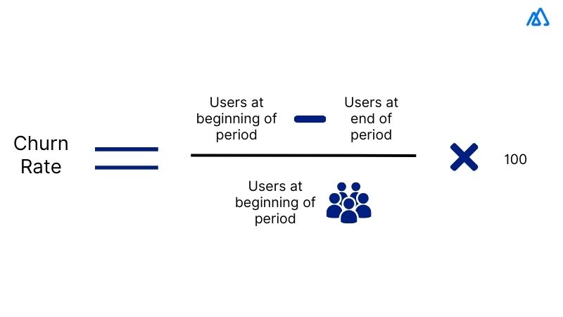 Churn Rate
