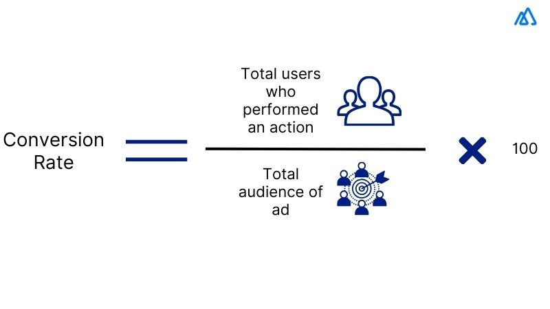 Conversion Rate