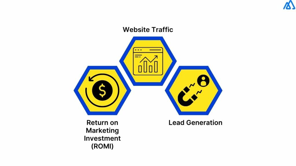 Marketing Metrics