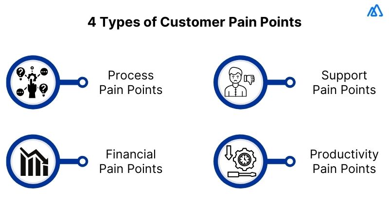Pain Point