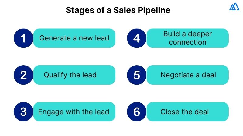 Pipeline