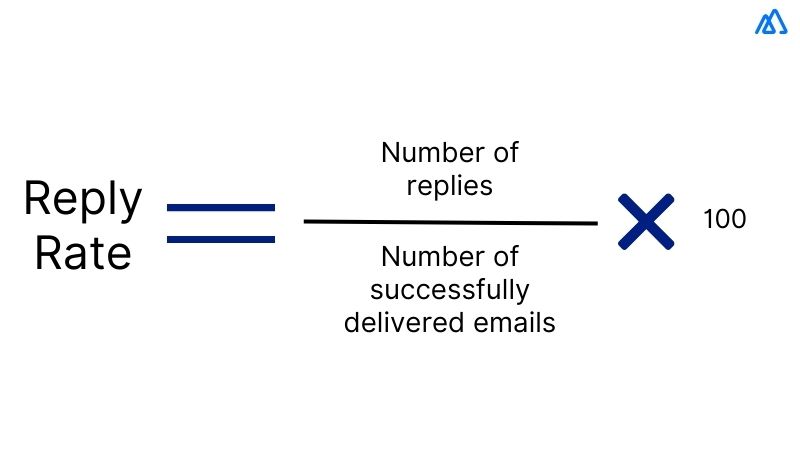 Reply Rate