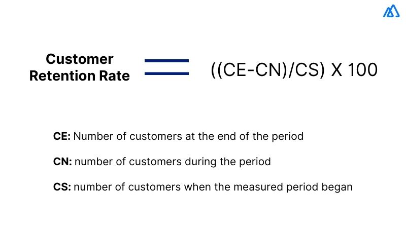 Retention Rate
