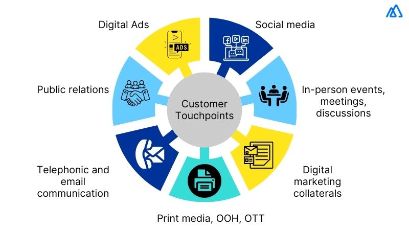 Touchpoints